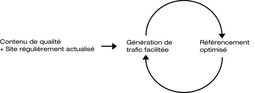7 notions clés pour un site Web de qualité - Vertisoft